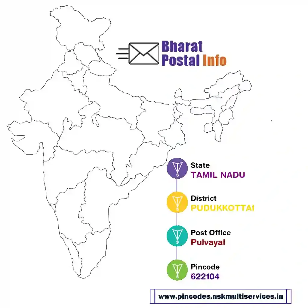 tamil nadu-pudukkottai-pulvayal-622104